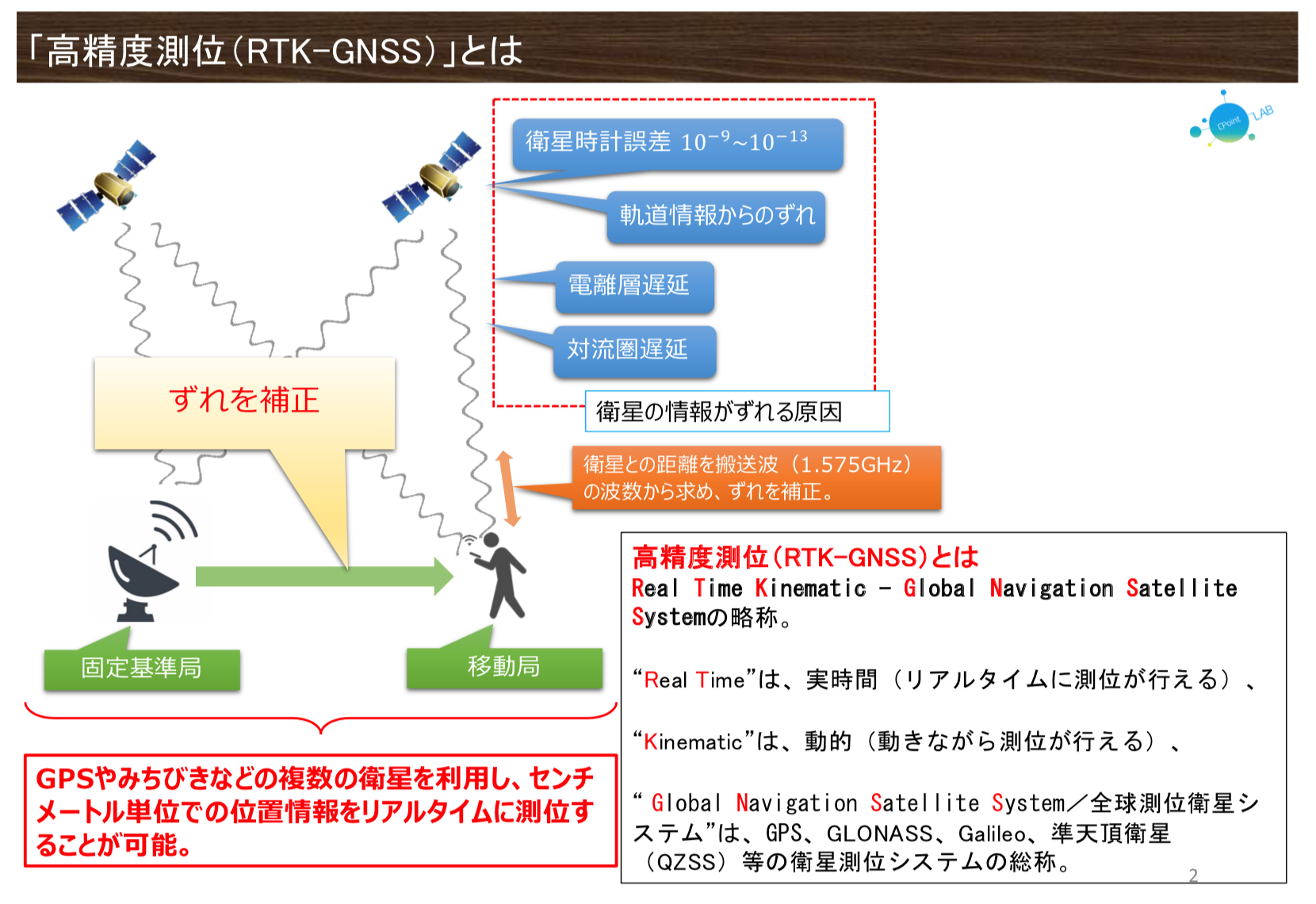 高精度測位（RTK-GNSS）とは